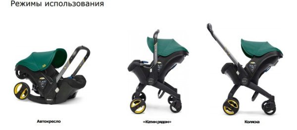 DOONA Автокресло - Коляска (0-13 КГ) — изображение 5