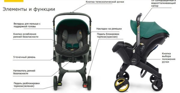 DOONA Автокресло - Коляска (0-13 КГ) — изображение 4